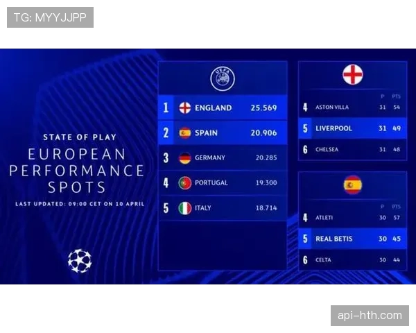深度调查:英超联赛提议增加欧战席位引发的联赛内部争议